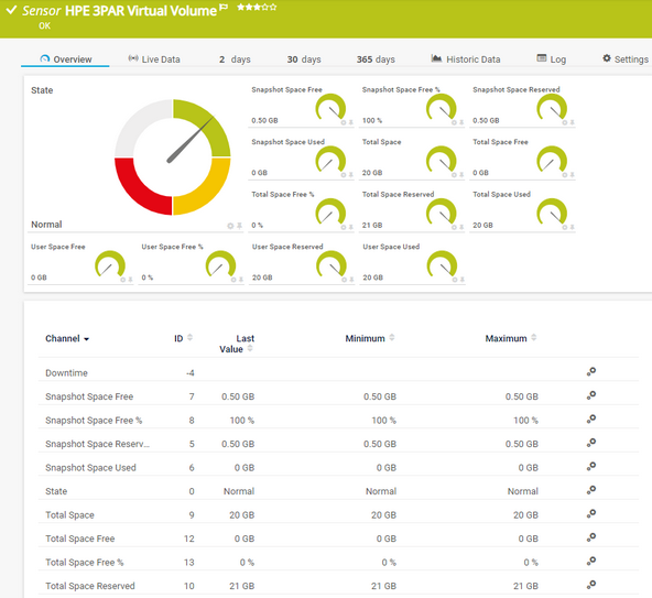 HPE 3PAR Virtual Volume Sensor