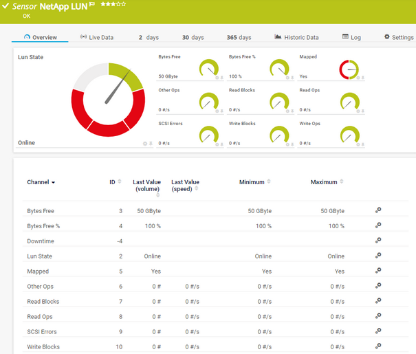 NetApp LUN Sensor