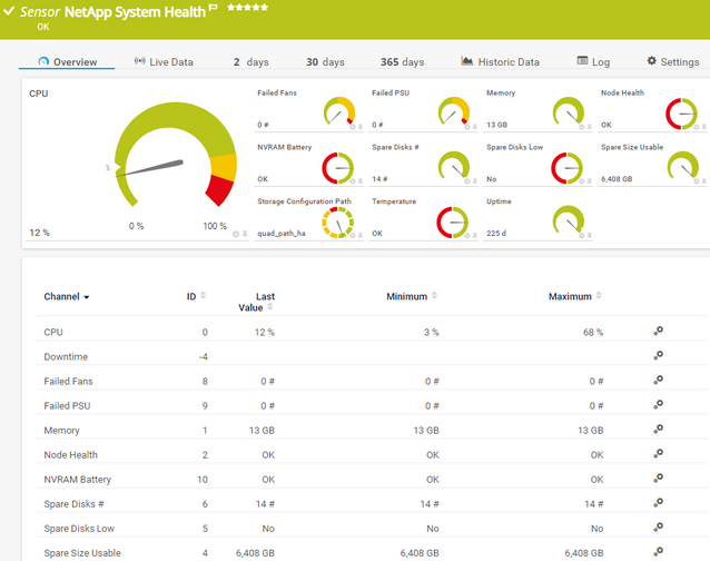 NetApp System Health Sensor