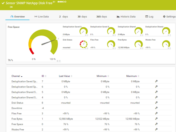 SNMP NetApp Disk Free Sensor