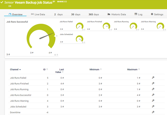 Veeam Backup Job Status Sensor